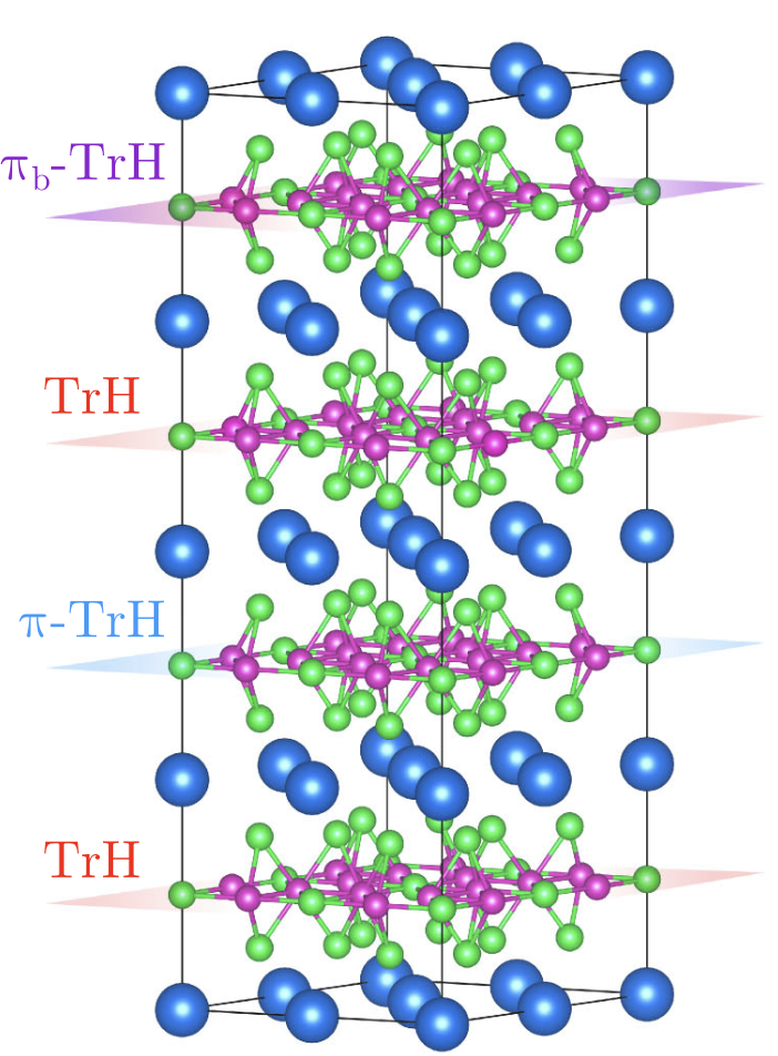 Unveiling Charge Order and Superconductivity in Kagome Metals