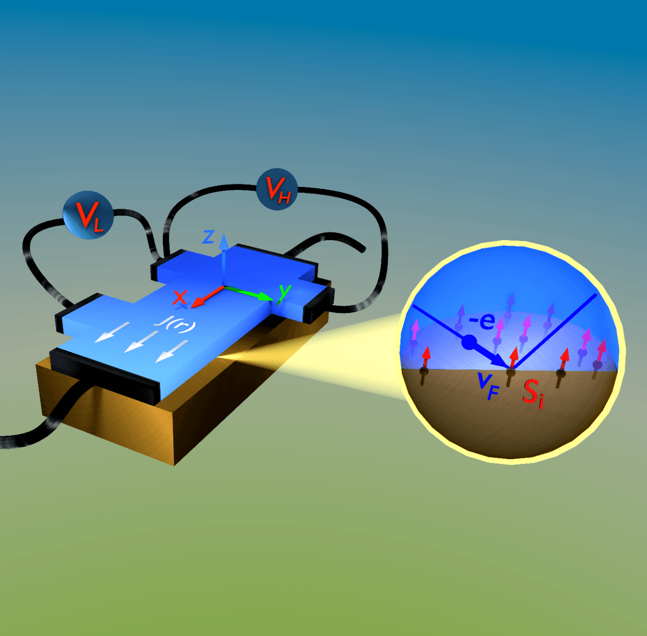 Theory Of Spin Hall Magnetoresistance From A Microscopic Perspective ...