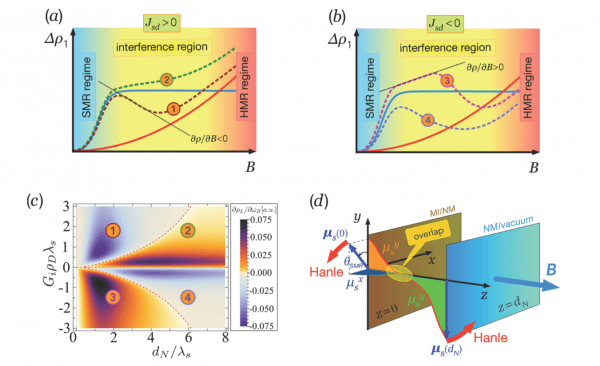 Theory Of Spin Hall Magnetoresistance From A Microscopic Perspective ...