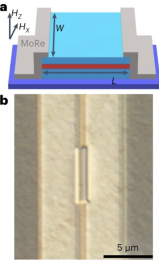 Magnetically tunable supercurrent in dilute magnetic topological ...