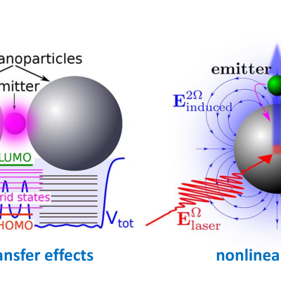 CFM – Materials Physics Center – A research center focused in materials ...