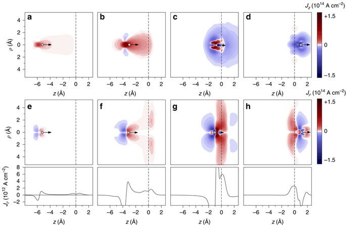 highlight_4_2_figura_1