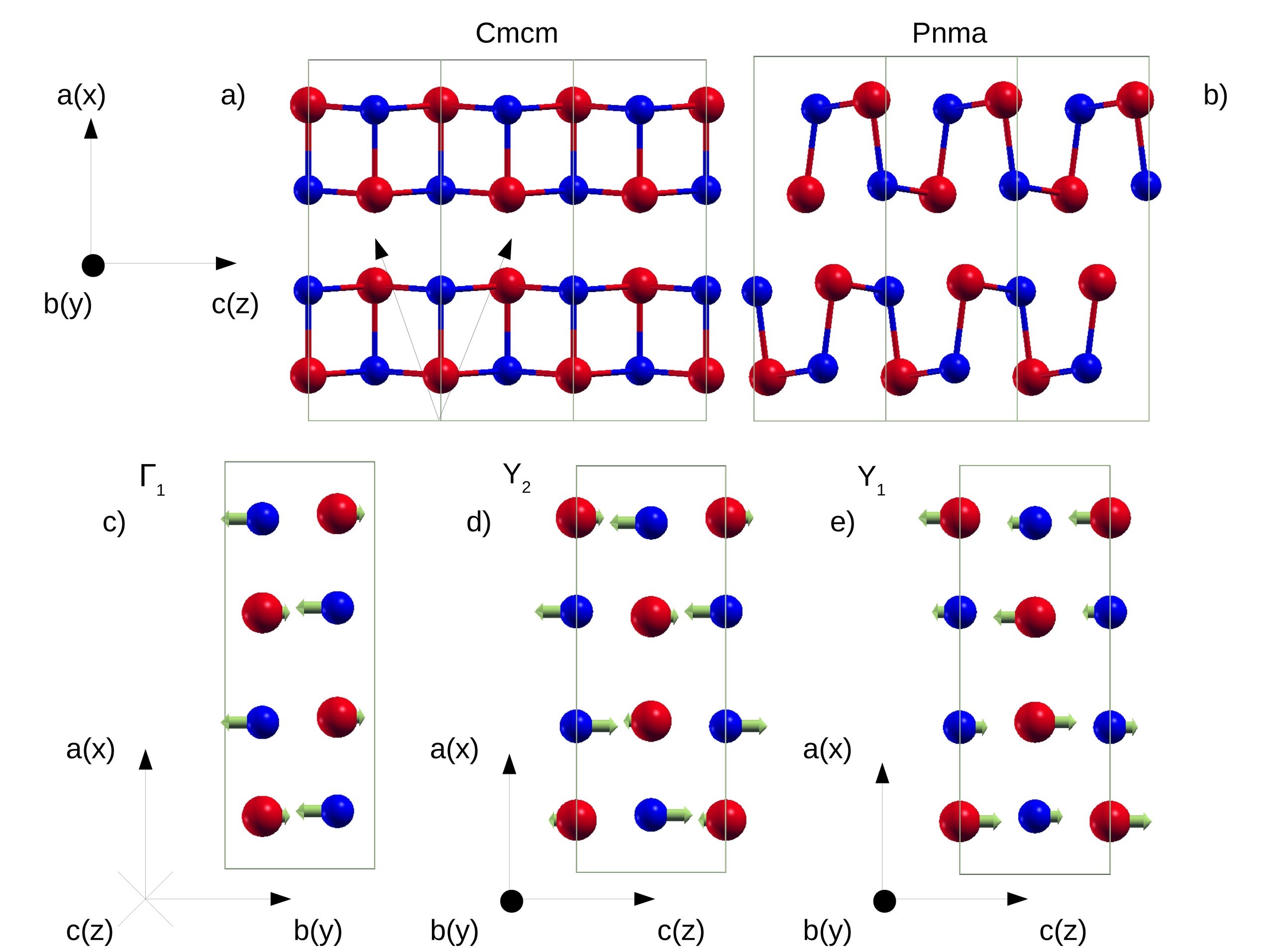 Unveiling the nature of the record thermoelectric Tin Selenide CFM Materials Physics Center