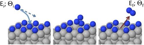 efficient-formation-eley-rideal-recombination-hyperthermal-atoms