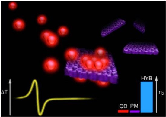 large-enhancement-nonlinear-optical-response-hybrid-nanobiomaterial-consisting-bacteriorhodopsin-cadmium-telluride-quantum-dots