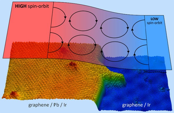 lead-islands-graphene-magnetise-material-future