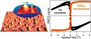 nanodot-arrays-grown-gdau2-template-substrate-nanodot-antiferromagnetic-coupling