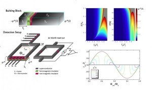very-large-thermophase-ferromagnetic-josephson-junctions